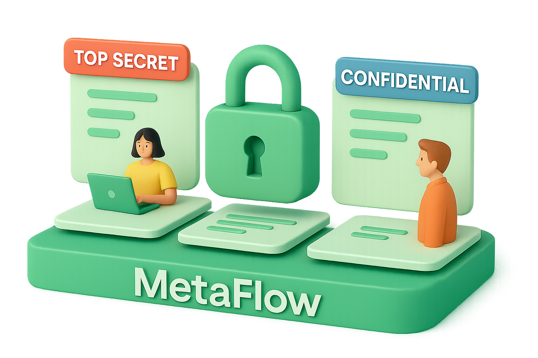 역할 기반 권한 제어와 보안 설정