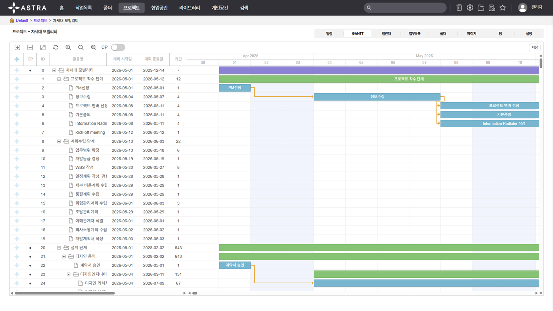 WBS-Based Scheduling and the Critical Path